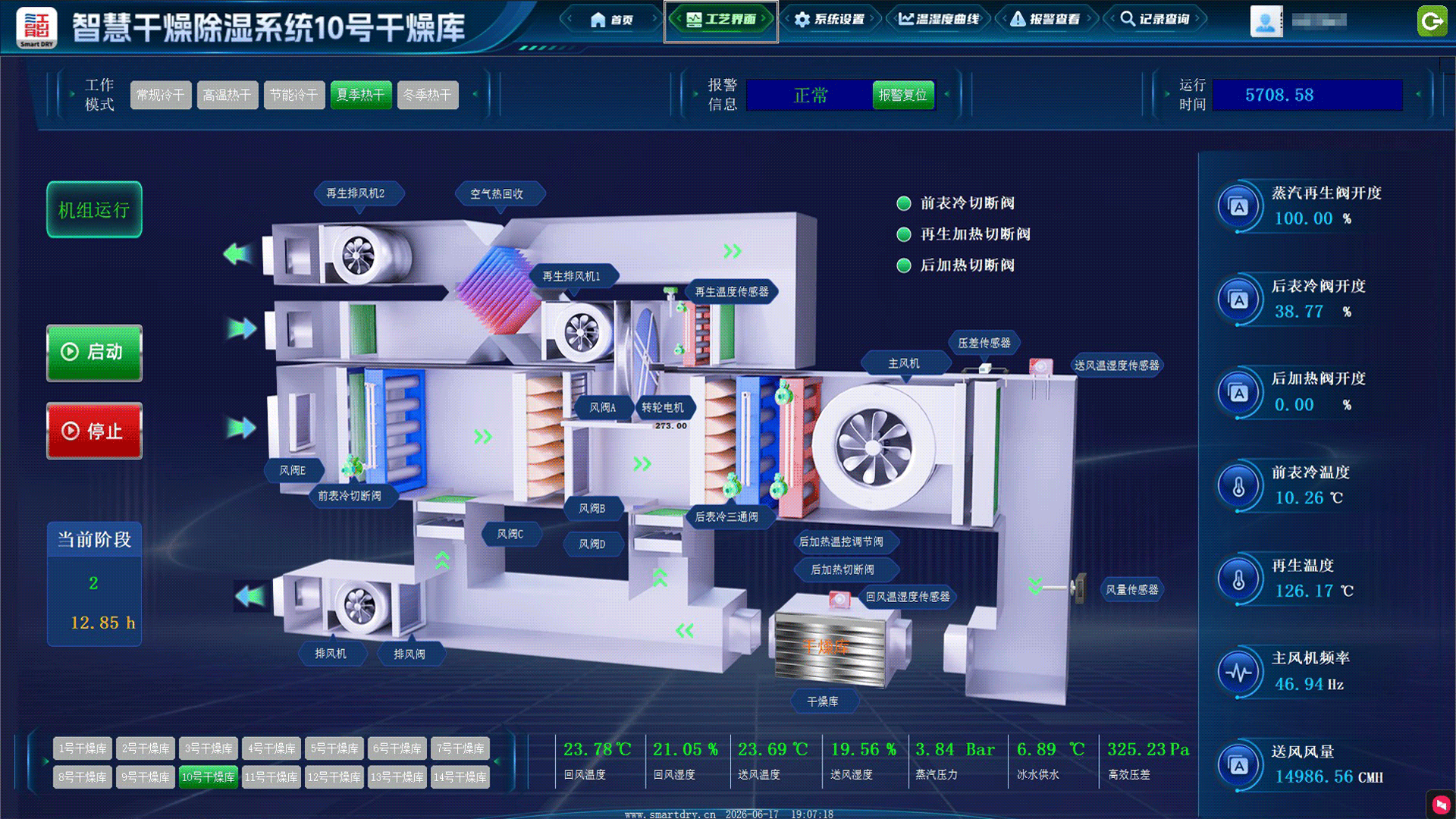 SmartDRY 数智干燥库监测运营平台 dashboard 实时监控预览
